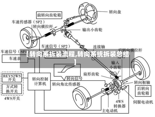 【转向系拆装流程,转向系统拆装总结】
