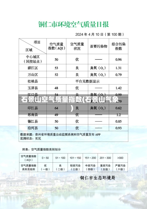 石景山空气质量指数(石景山气象)