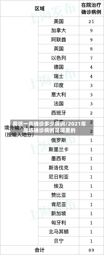 廊坊一共确诊多少病例/2021年廊坊确诊病例是哪里的-第1张图片