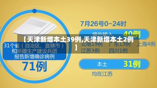 【天津新增本土39例,天津新增本土2例】-第2张图片