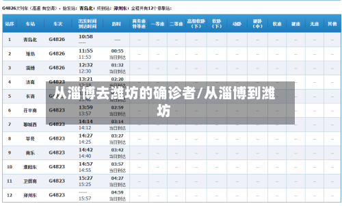 从淄博去潍坊的确诊者/从淄博到潍坊-第1张图片