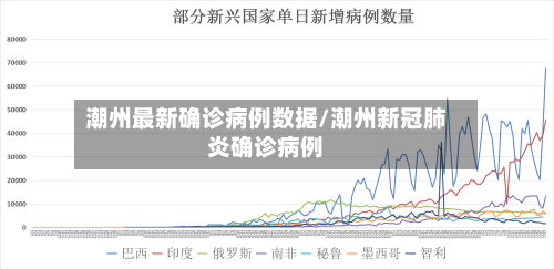 潮州最新确诊病例数据/潮州新冠肺炎确诊病例