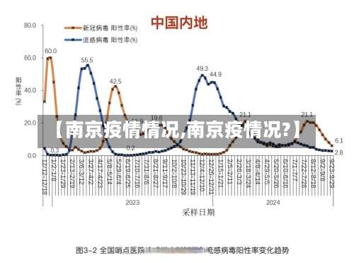 【南京疫情情况,南京疫情况?】-第3张图片