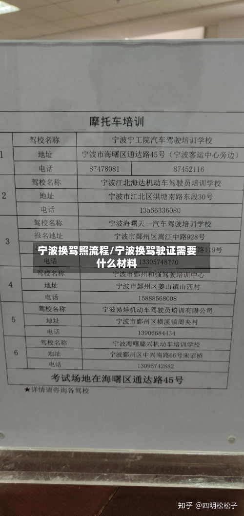 宁波换驾照流程/宁波换驾驶证需要什么材料-第3张图片