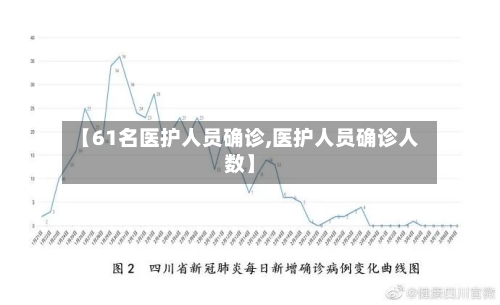 【61名医护人员确诊,医护人员确诊人数】-第3张图片
