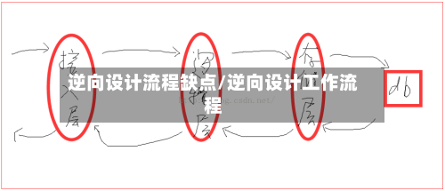 逆向设计流程缺点/逆向设计工作流程
