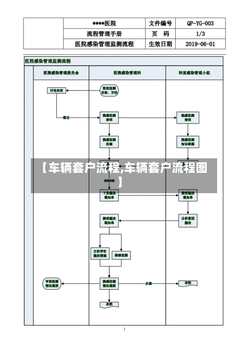 【车辆套户流程,车辆套户流程图】