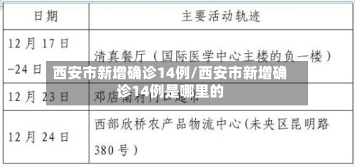 西安市新增确诊14例/西安市新增确诊14例是哪里的