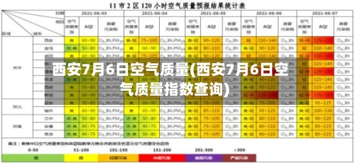 西安7月6日空气质量(西安7月6日空气质量指数查询)