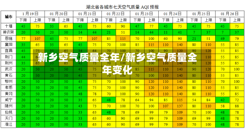 新乡空气质量全年/新乡空气质量全年变化-第2张图片