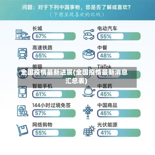 全国疫情最新进展(全国疫情最新消息汇总表)-第3张图片