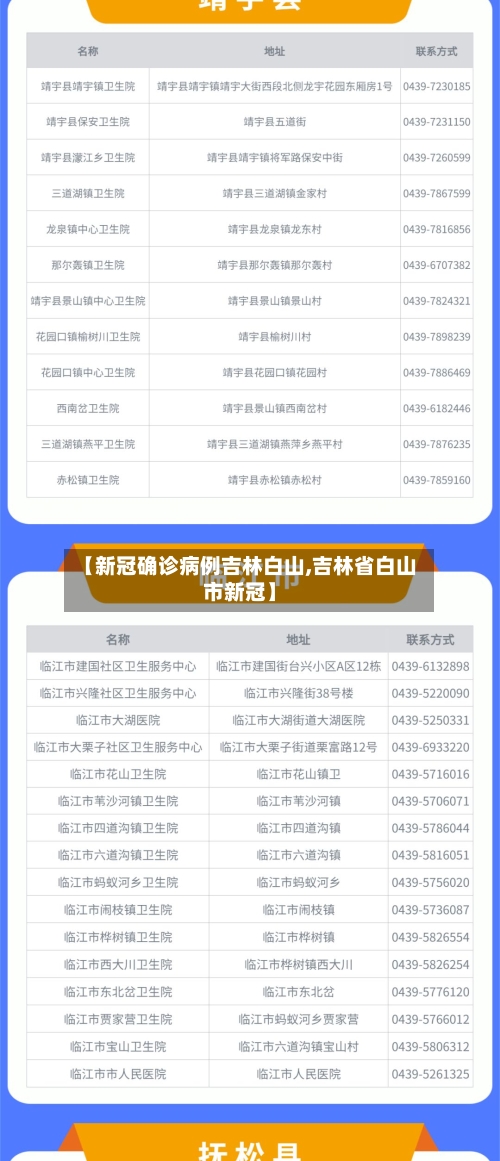 【新冠确诊病例吉林白山,吉林省白山市新冠】
