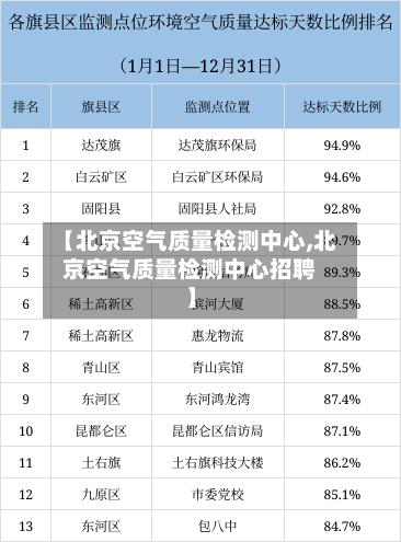 【北京空气质量检测中心,北京空气质量检测中心招聘】-第2张图片