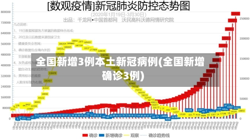 全国新增3例本土新冠病例(全国新增确诊3例)-第2张图片