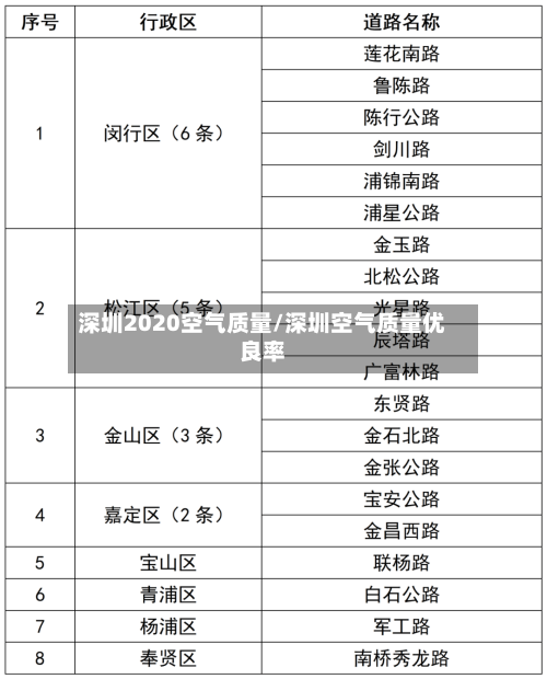 深圳2020空气质量/深圳空气质量优良率