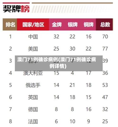澳门71例确诊病例(澳门71例确诊病例详情)-第3张图片