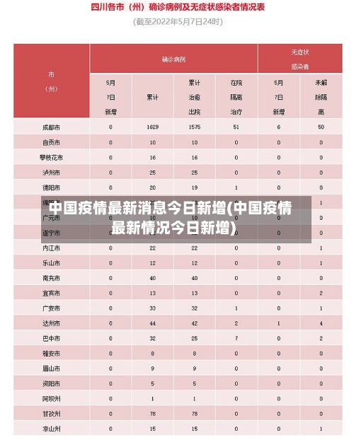 中国疫情最新消息今日新增(中国疫情最新情况今日新增)