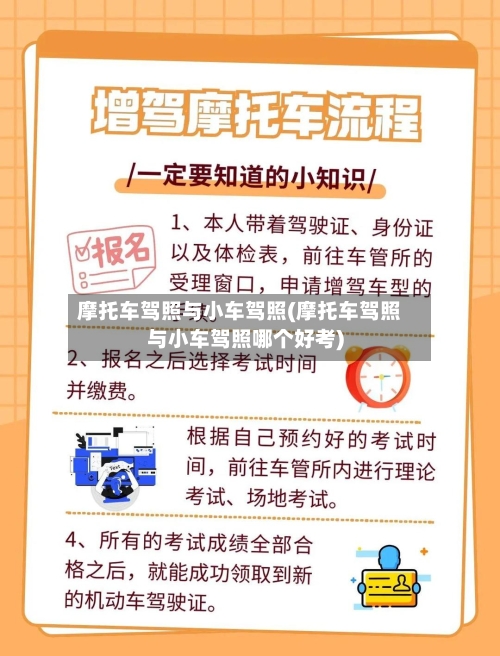 摩托车驾照与小车驾照(摩托车驾照与小车驾照哪个好考)-第1张图片