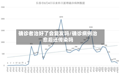 确诊者治好了会复发吗/确诊病例治愈后还传染吗-第2张图片