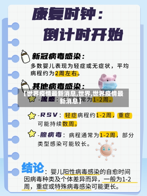 【世界疫情最新消息,世界,世界疫情最新消息】
