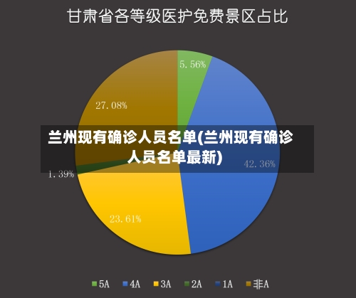 兰州现有确诊人员名单(兰州现有确诊人员名单最新)