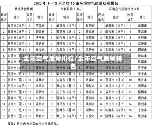 全年空气质量排位/全年空气质量排名