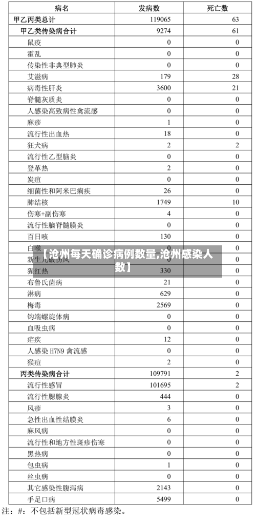 【沧州每天确诊病例数量,沧州感染人数】