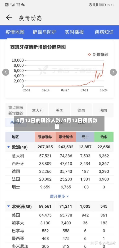 4月12日的确诊人数/4月12日疫情数据