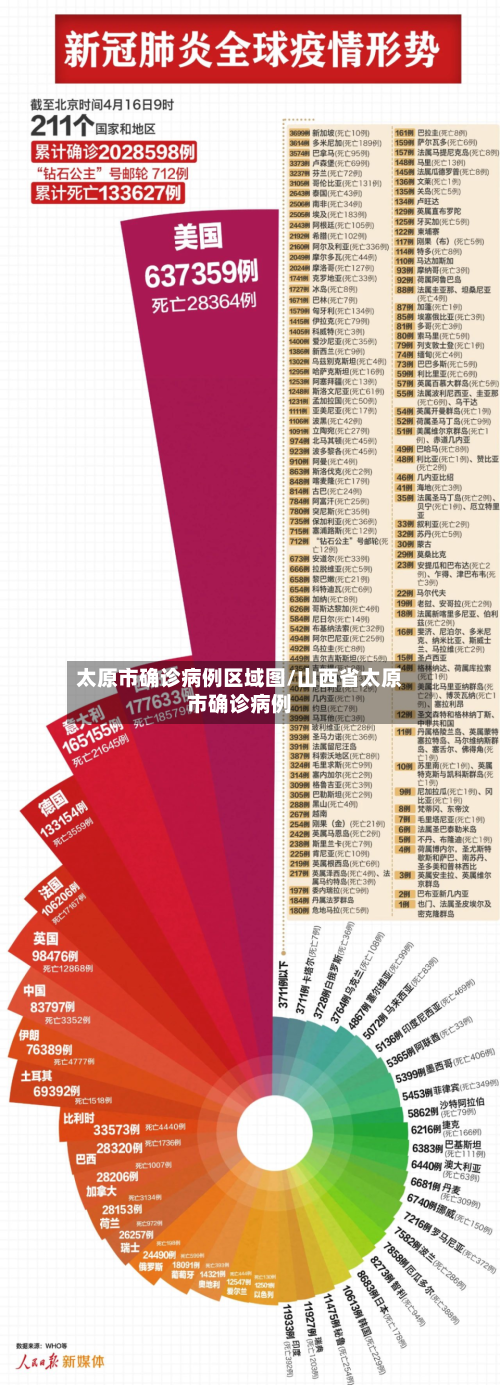太原市确诊病例区域图/山西省太原市确诊病例-第2张图片