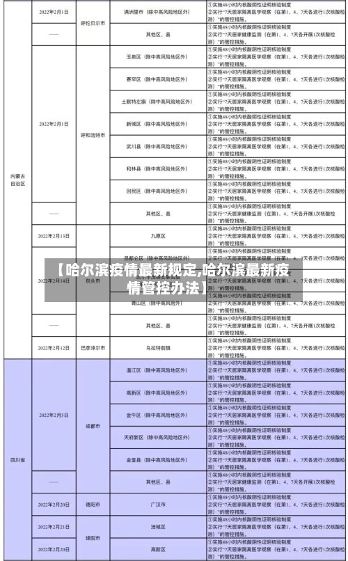 【哈尔滨疫情最新规定,哈尔滨最新疫情管控办法】-第2张图片