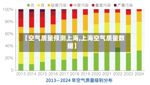 【空气质量预测上海,上海空气质量数据】-第2张图片