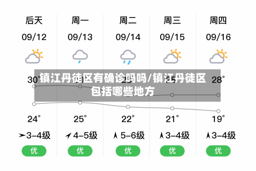 镇江丹徒区有确诊吗吗/镇江丹徒区包括哪些地方-第3张图片