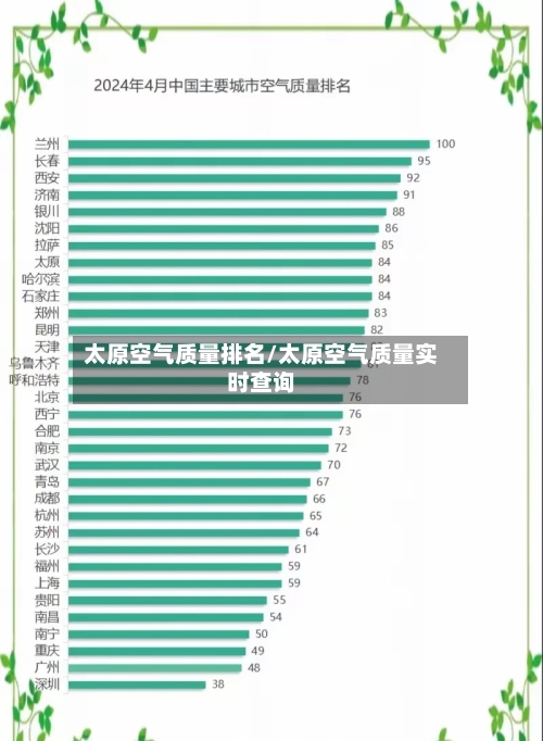太原空气质量排名/太原空气质量实时查询