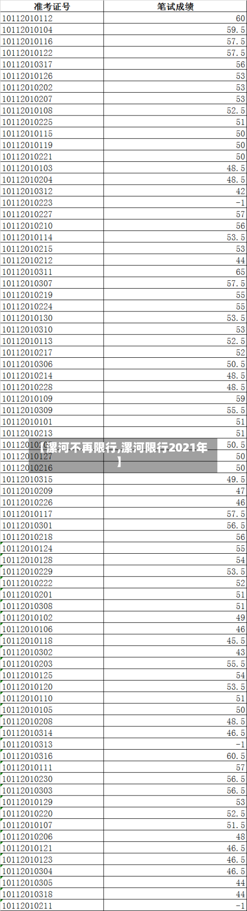 【漯河不再限行,漯河限行2021年】-第3张图片