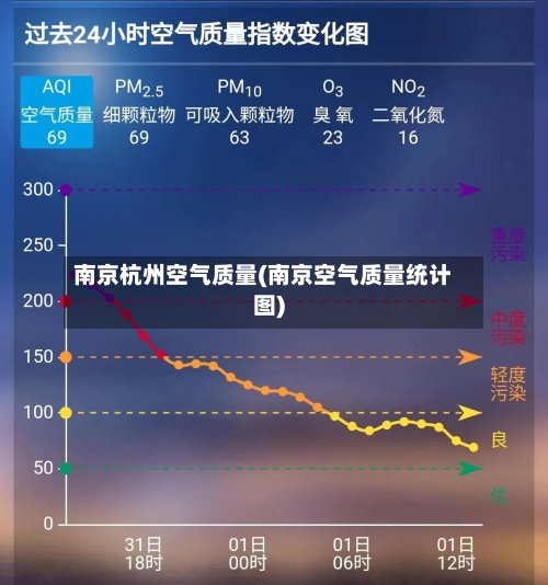 南京杭州空气质量(南京空气质量统计图)-第2张图片