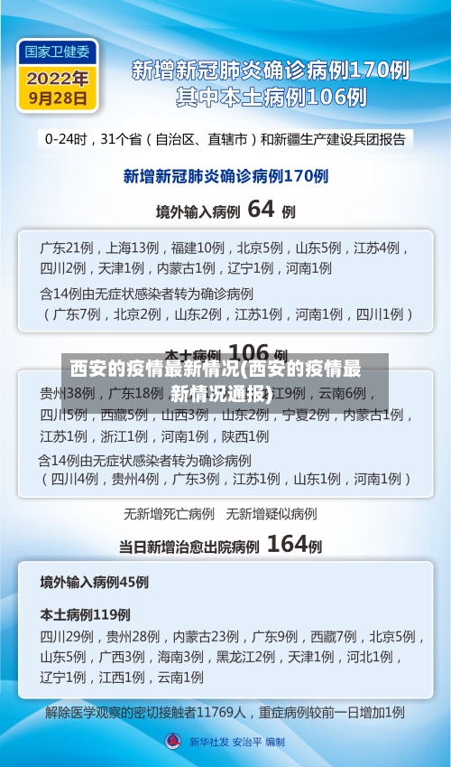 西安的疫情最新情况(西安的疫情最新情况通报)