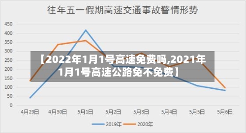 【2022年1月1号高速免费吗,2021年1月1号高速公路免不免费】
