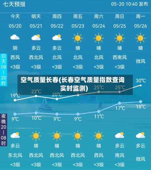 空气质量长春(长春空气质量指数查询实时监测)