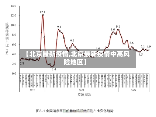 【北京最新疫情,北京最新疫情中高风险地区】-第2张图片