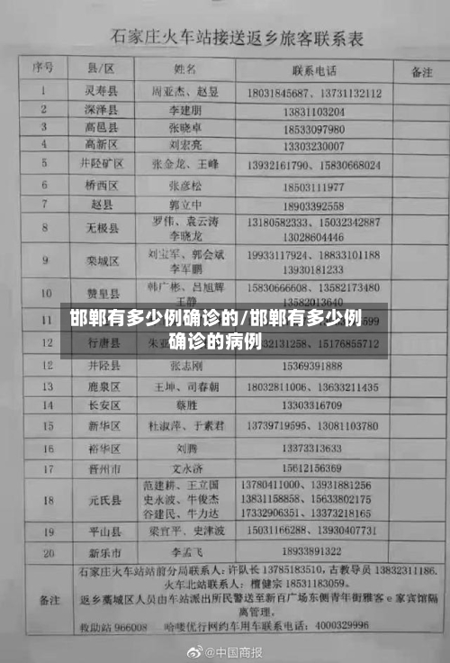 邯郸有多少例确诊的/邯郸有多少例确诊的病例-第2张图片