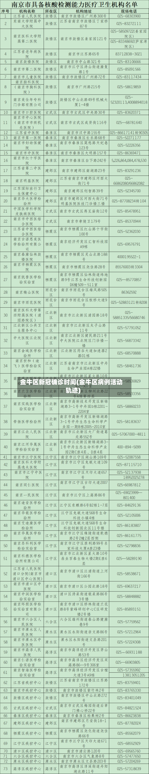 金牛区新冠确诊时间(金牛区病例活动轨迹)-第3张图片