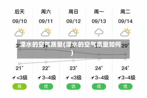 溧水的空气质量(溧水的空气质量如何)