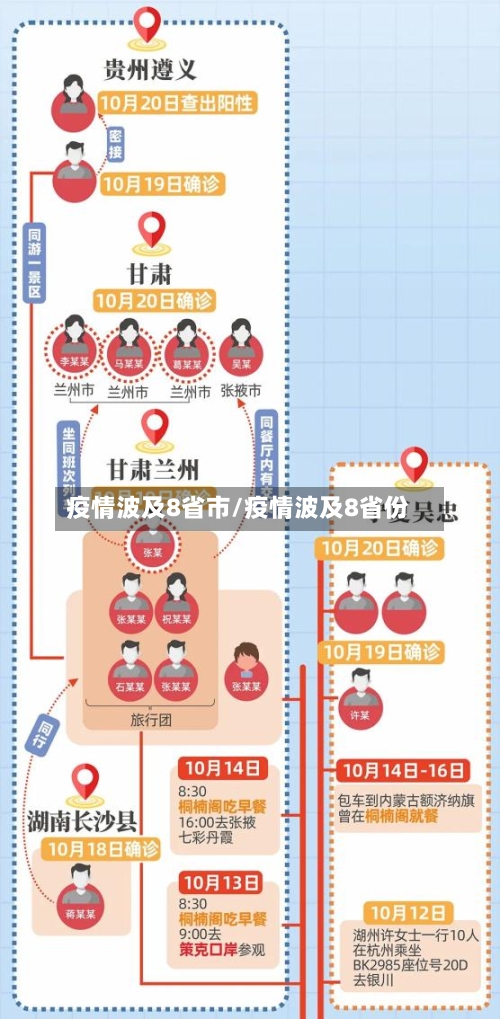 疫情波及8省市/疫情波及8省份-第3张图片