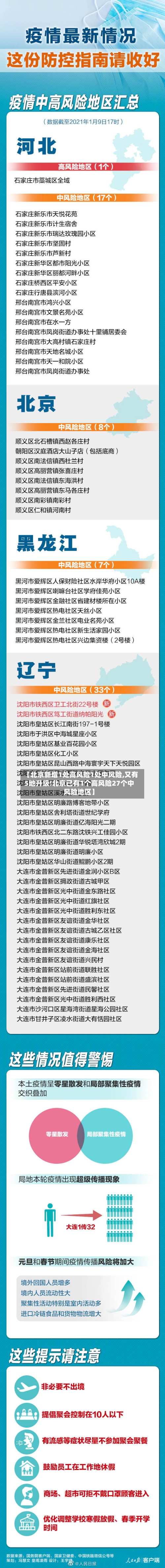 【北京新增1处高风险1处中风险,又有5地升级!北京已有1个高风险27个中风险地区】-第3张图片