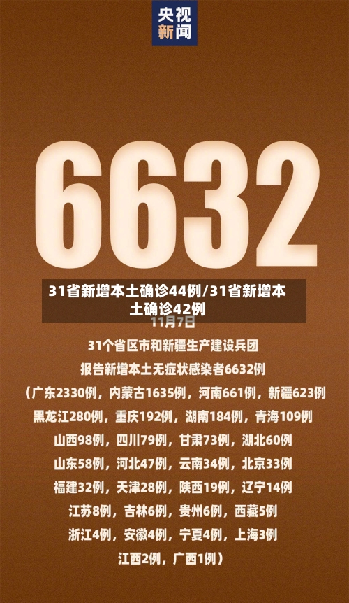 31省新增本土确诊44例/31省新增本土确诊42例