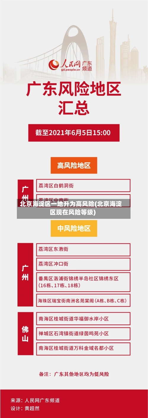 北京海淀区一地升为高风险(北京海淀区现在风险等级)