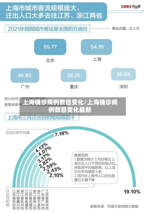 上海确诊病例数目变化/上海确诊病例数目变化最新-第3张图片
