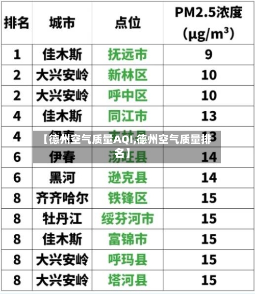 【德州空气质量AQI,德州空气质量排名】-第3张图片