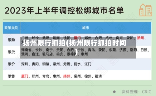 扬州限行抓拍(扬州限行抓拍时间)