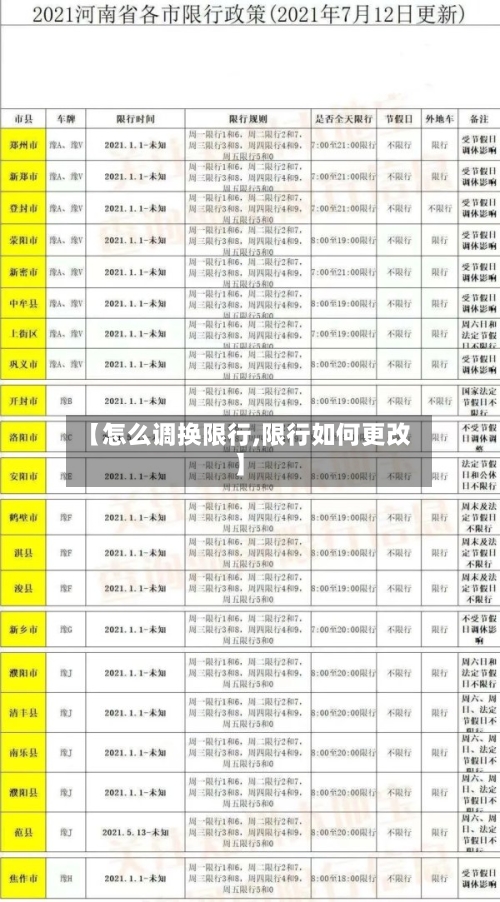 【怎么调换限行,限行如何更改】-第3张图片